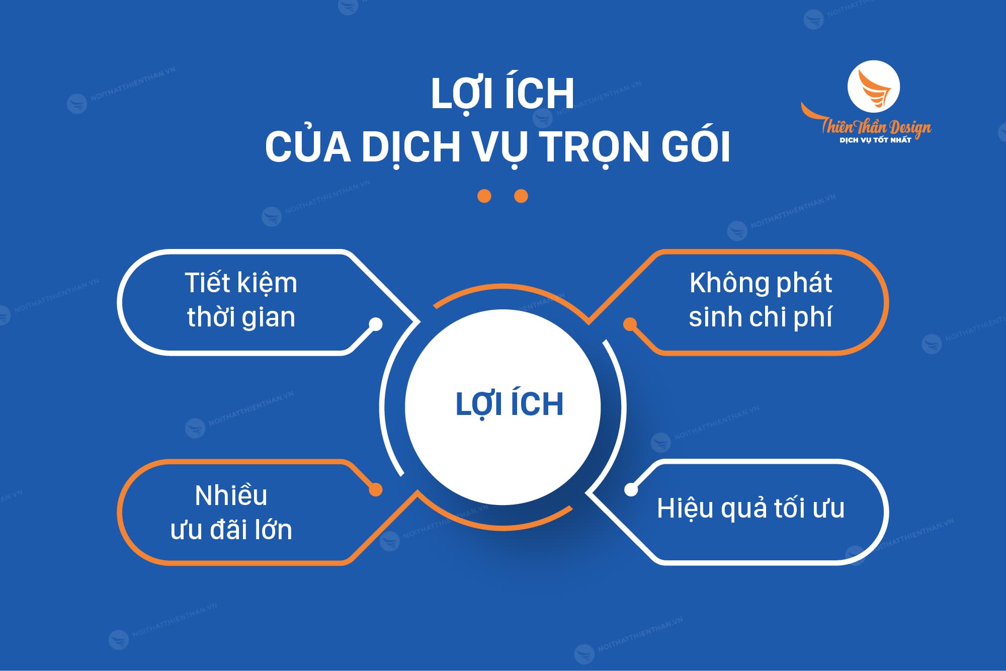 lợi ích thiết kế thi công trọn gói
