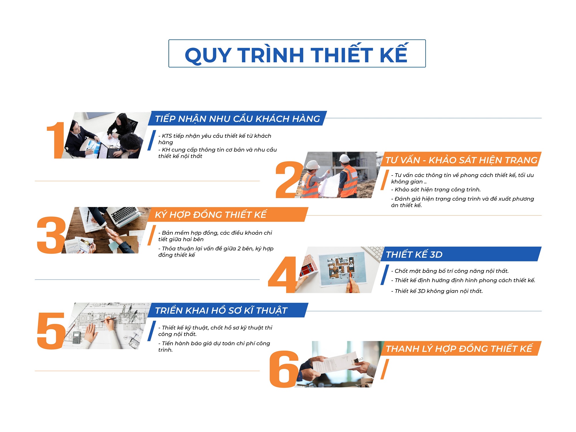 quy trình thiết kế thi công nội thất khách sạn
